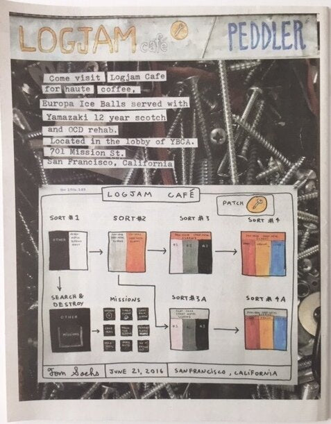 Tom Sachs: SFAQ + Pre-Flight Risk Assessment Checklist